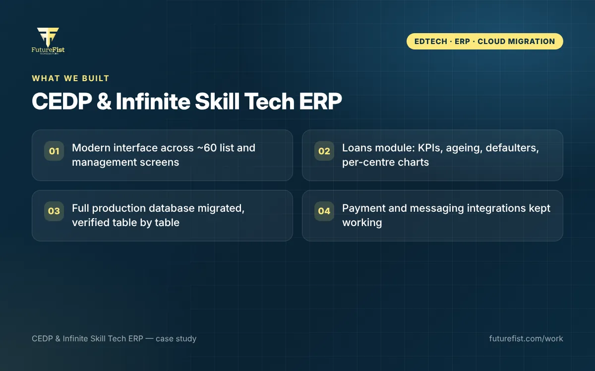 CEDP & Infinite Skill Tech ERP — ERP for a multi-centre skill-training network — screen 3