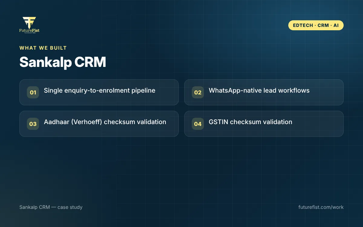 Sankalp CRM